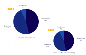 2022 CEA funding