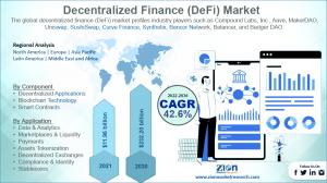 Global Decentralized Finance (DeFi) Market