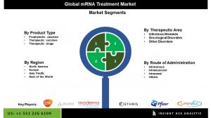 Market segmentation for mRNA treatment