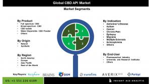 CBD API Market Segment