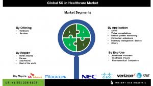 5G in Healthcare Market Segments