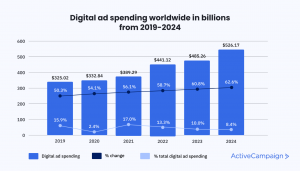 Digital Marketing Growth - adschool.in