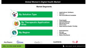 Women’s Digital Health Market Segments