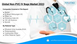 Global Non-PVC IV Bags Market by Product Type (Single Chamber, Multi Chamber) made by Ethylene Vinyl Acetate (EVA), Polypropylene, and Copolyester Ether Material types