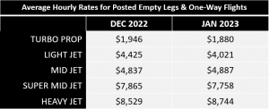 2023 January - Empty Leg Flights - On Demand Charter Operator Hourly Rates