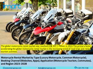 Motorcycle Rental Market 2023-2028, Global Size (US$ 411 Million), Growth (CAGR of 11.5%), Business Scope and Trends