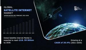     Satellite Internet Market