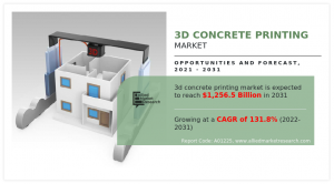 3D Concrete Printing Business Booming as Market Grows |  Market Anticipated to Attain ,256.5 Billion by 2031