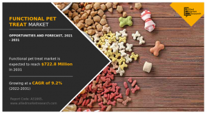 Useful Pet Deal with Market to Attain 2.8 Million by 2031, Globally, by 2031 At 9.2% CAGR From 2021-2031
