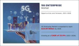 5G Enterprise Market Value