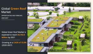 Exploring the Beauty and Benefits of Green Roofs Market Hits at 15.6% CAGR – EIN News