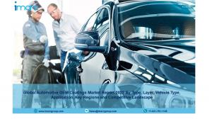 Automotive OEM Coatings Market