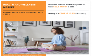 health and wellness market Size