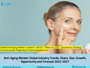 Anti-Aging Market Size, Share, Demand and Business SWOT Analysis Report by IMARC Group