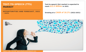 Text-to-Speech (TTS) Market