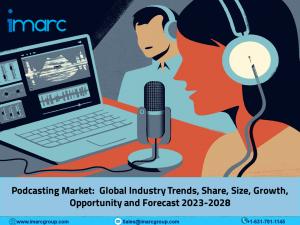 Podcasting Market Size 2023