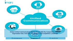 Unified Communications Market Report