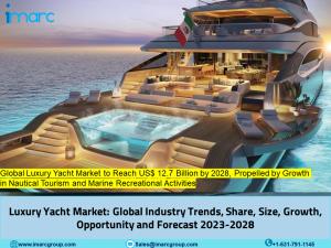 Luxury Yacht Market Size 2023