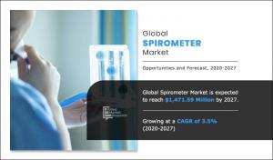 Spirometer Market size, share