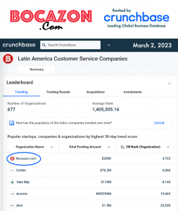 Bocazon Customer Service