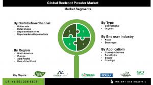 Beetroot Powder Seg Market