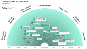 Auto2x_Opportunities in Circular Autos for Sustainable Mobility