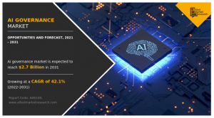 AI Governance Market Value