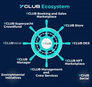 YCLUB's Ecosystem