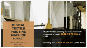 Digital Textile Printing Machine to Reach $392.3 Million