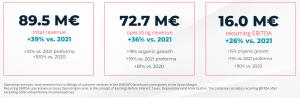 LLYC Audited Results 2022