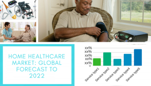 home-healthcare-market-global-forecast-to-2022