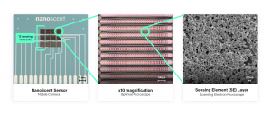 NanoScent's patent-protected sensor, used for monitoring hydrogen quality.