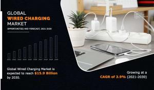 Wired Charging Market Size