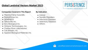 Lentiviral Vectors Market Segmented By Lentiviral Vector Kits, Reagents & Consumables Product with Cancer, Genetic Disorders, Infectious Diseases, Veterinary Diseases Indication