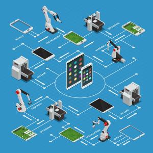 Surface Mount Technology (SMT) Equipment Market