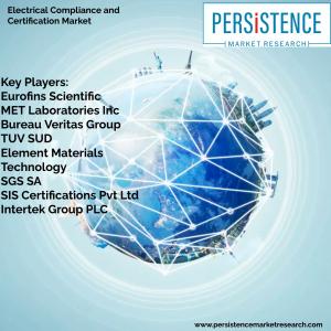 Electrical Compliance and Certification Market is Believed to Expand to US$ 46.5 Billion by the year 2033 | PMR