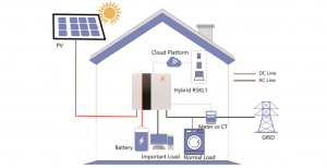 Home Energy Storage System