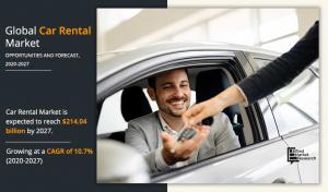 Automotive Rental Market Development is Projected to Hit 4.04 billion with the Rise of On-demand Transportation Providers