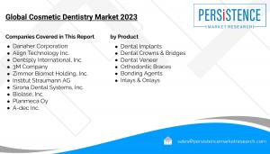 Cosmetic Dentistry Market Segmented by Products [Dental Systems & Equipment - Instrument Delivery Systems, Dental Handpieces, Light Curing Equipment, Dental CAM/CAD Systems, Dental Radiology Equipment | Dental Implants | Dental Crowns & Bridges | Dental V