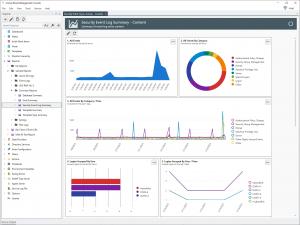 A collection of customized SIEM charts.