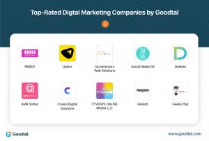 Top Digital Marketing Agencies by Goodtal