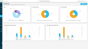 SiteOwl's Live Planning Dashboard