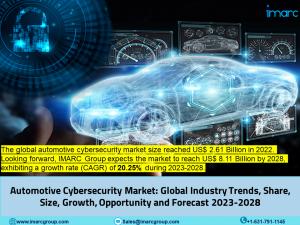 Automotive Cybersecurity Market Size and Trends 2023-2028