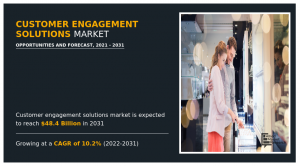 Customer Engagement Solutions Market Size