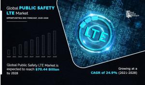 Public Safety LTE Market Industry