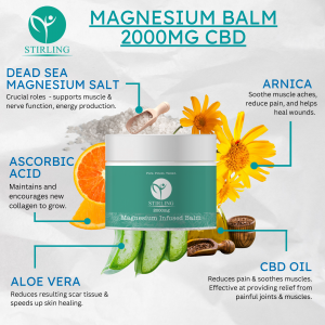 Image of the Ingredients of Stirling's CBD Magnesium Balm