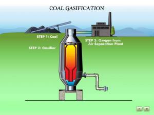 Coal Gasification Market