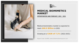 Medical Biomimetics Industry