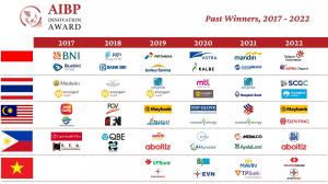 Past Winners of the AIBP ASEAN Enterprise Innovation Award