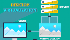 Desktop Virtualization